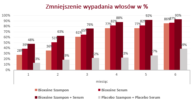 badania kliniczne